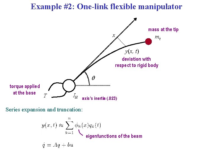Example #2: One-link flexible manipulator mass at the tip x mt y(x, t) deviation