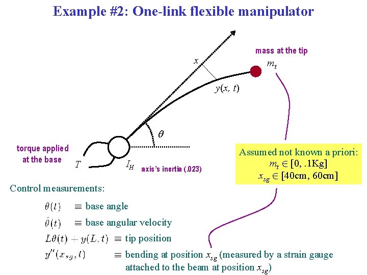 Example #2: One-link flexible manipulator mass at the tip x mt y(x, t) q