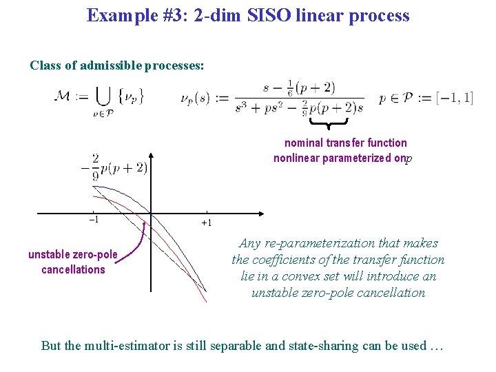 Example #3: 2 -dim SISO linear process Class of admissible processes: nominal transfer function