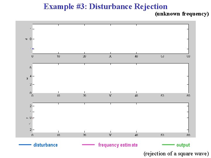 Example #3: Disturbance Rejection (unknown frequency) disturbance frequency estimate output (rejection of a square