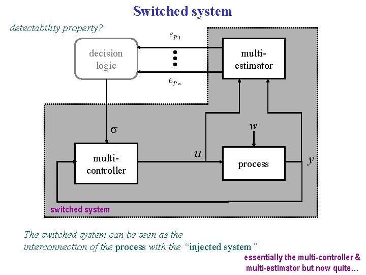 Switched system detectability property? multiestimator decision logic w s multicontroller u process y switched
