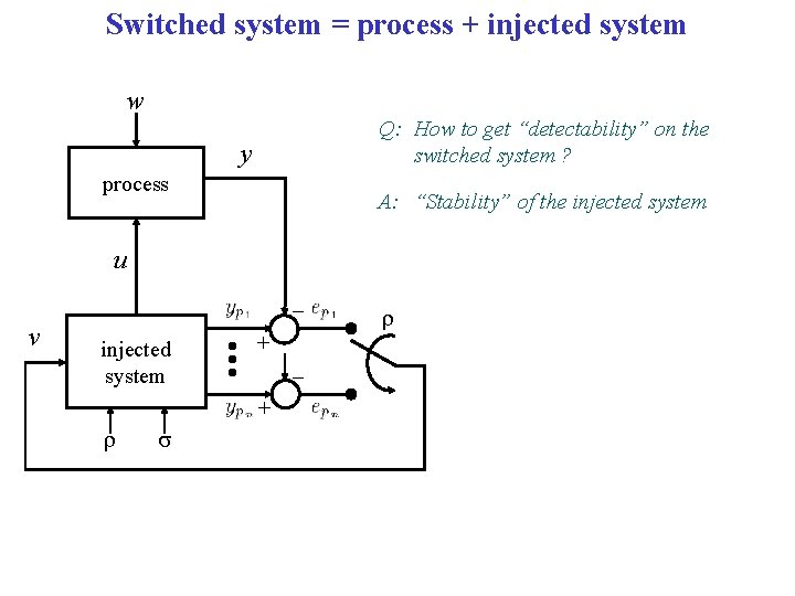 Switched system = process + injected system w Q: How to get “detectability” on