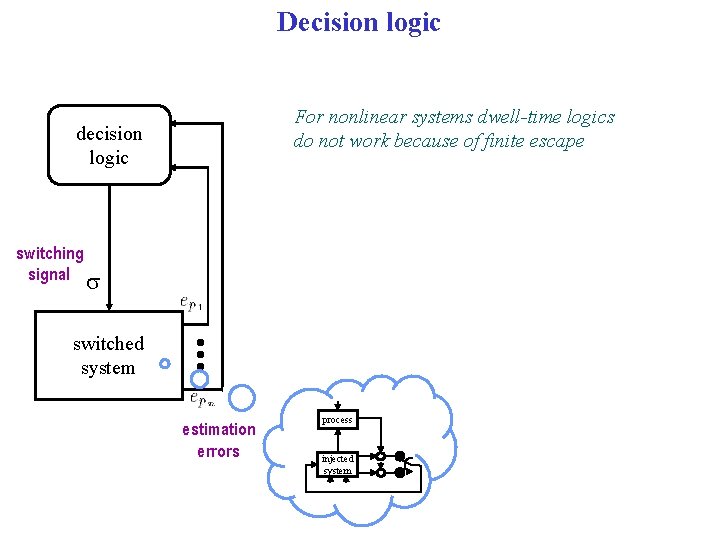 Decision logic For nonlinear systems dwell-time logics do not work because of finite escape