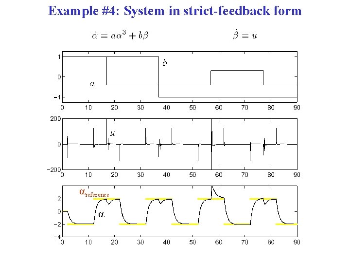Example #4: System in strict-feedback form b a u areference a 