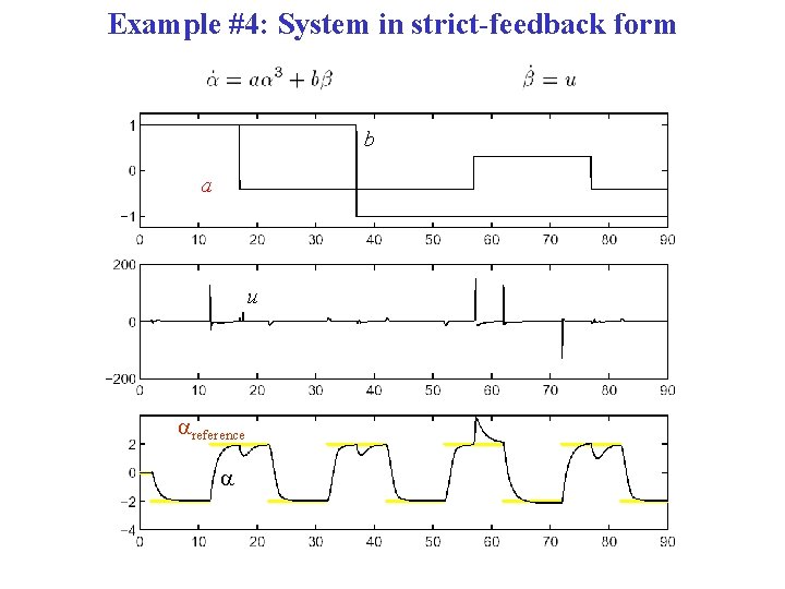 Example #4: System in strict-feedback form b a u areference a 