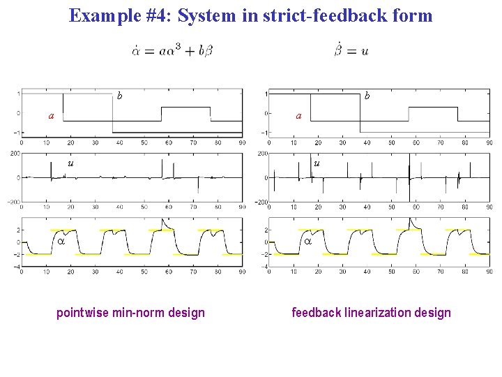 Example #4: System in strict-feedback form b b a a u u a pointwise