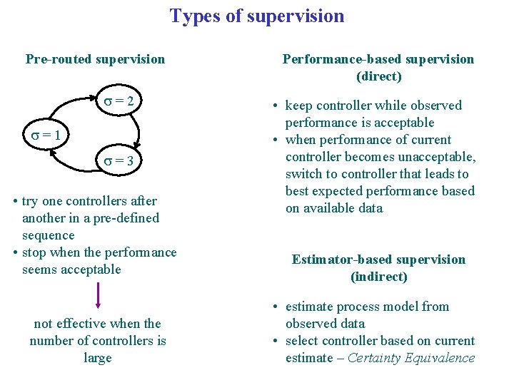 Types of supervision Pre-routed supervision s=2 s=1 s=3 • try one controllers after another