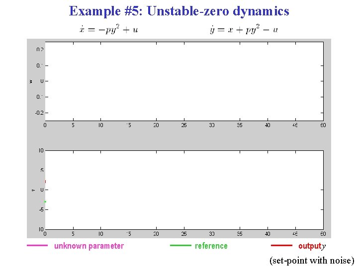 Example #5: Unstable-zero dynamics unknown parameter reference output y (set-point with noise) 