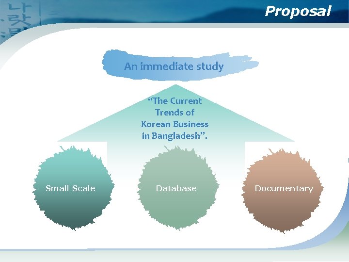 Proposal An immediate study “The Current Trends of Korean Business in Bangladesh”. Small Scale