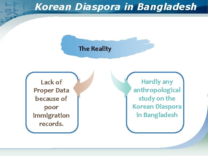 Korean Diaspora in Bangladesh The Reality Lack of Proper Data because of poor immigration