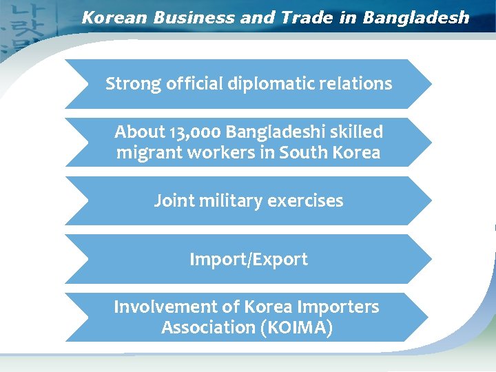 Korean Business and Trade in Bangladesh Strong official diplomatic relations About 13, 000 Bangladeshi