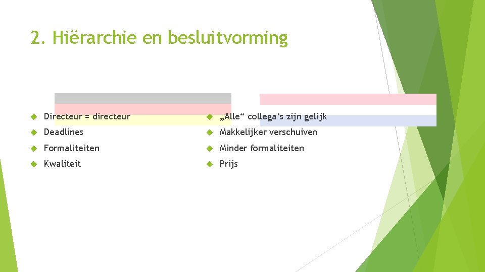 2. Hiërarchie en besluitvorming Directeur = directeur „Alle“ collega‘s zijn gelijk Deadlines Makkelijker verschuiven