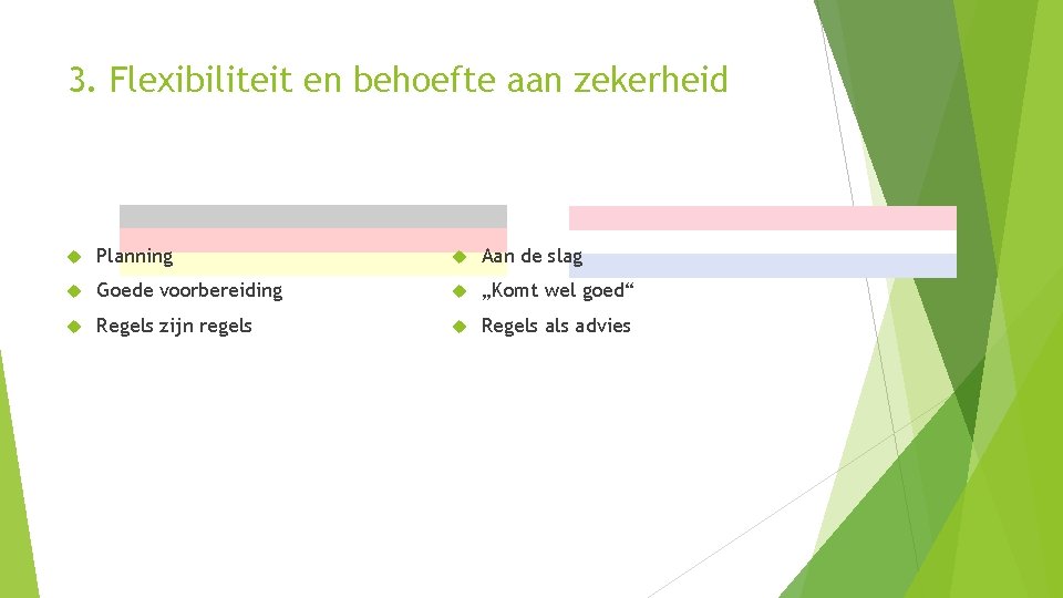 3. Flexibiliteit en behoefte aan zekerheid Planning Aan de slag Goede voorbereiding „Komt wel