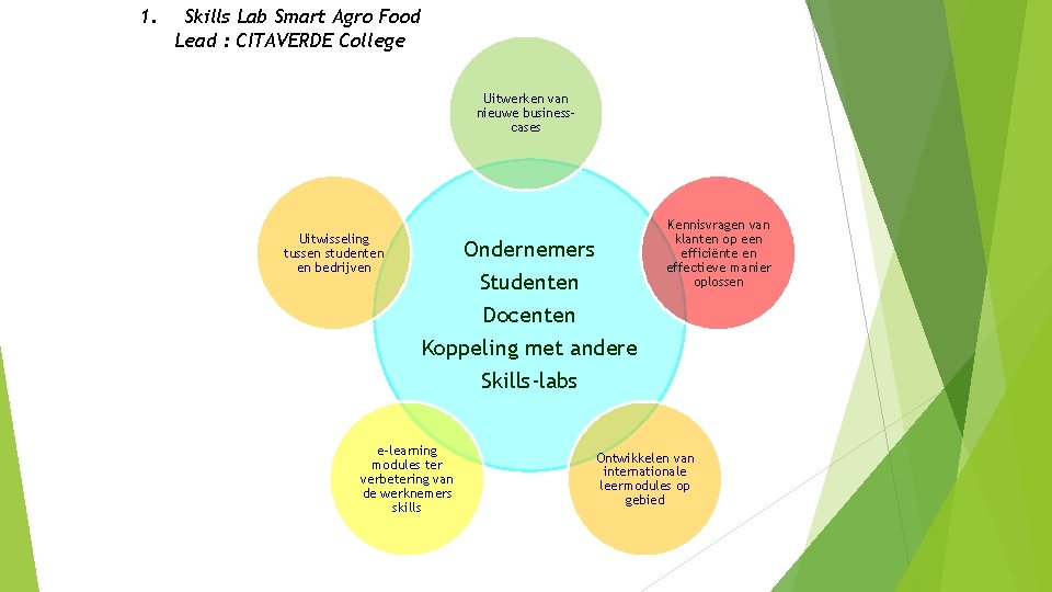 1. Skills Lab Smart Agro Food Lead : CITAVERDE College Uitwerken van nieuwe businesscases