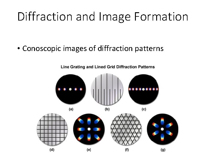 Diffraction and Image Formation • Conoscopic images of diffraction patterns Diffraction and Image Formation • Conoscopic images of diffraction patterns