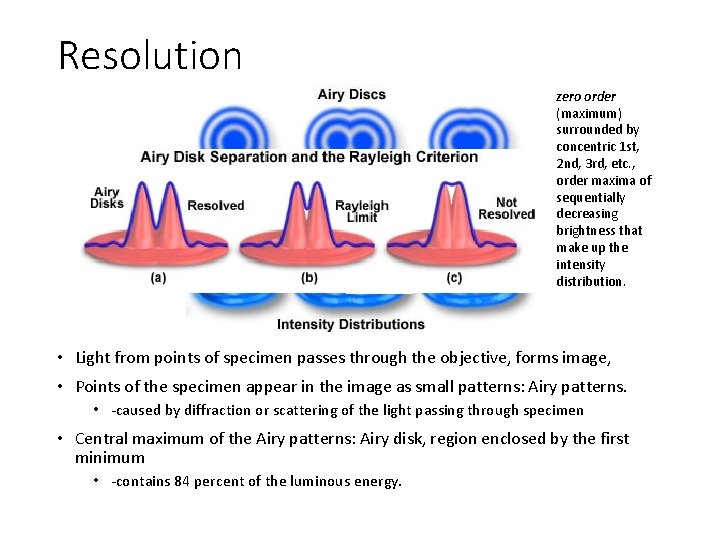Resolution zero order (maximum) surrounded by concentric 1 st, 2 nd, 3 rd, etc. Resolution zero order (maximum) surrounded by concentric 1 st, 2 nd, 3 rd, etc.
