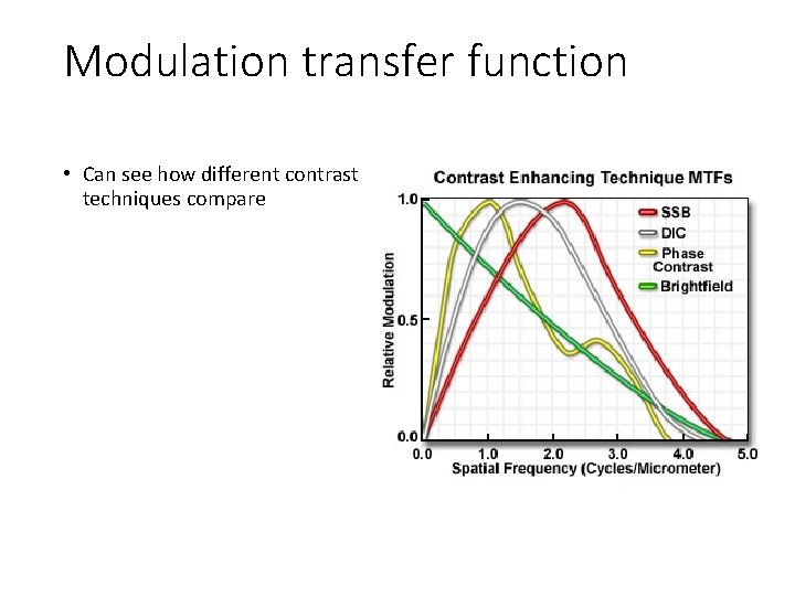 Modulation transfer function • Can see how different contrast techniques compare Modulation transfer function • Can see how different contrast techniques compare