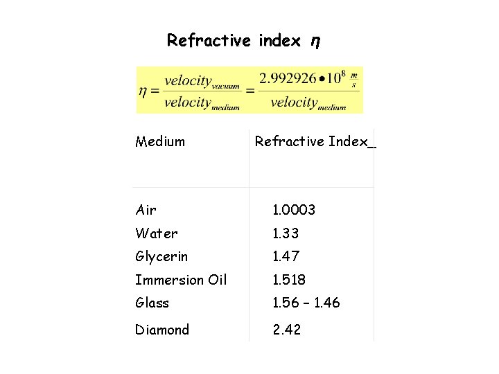 Refractive index η Medium Refractive Index Air 1. 0003 Water 1. 33 Glycerin 1. Refractive index η Medium Refractive Index Air 1. 0003 Water 1. 33 Glycerin 1.