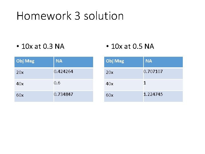 Homework 3 solution • 10 x at 0. 3 NA • 10 x at Homework 3 solution • 10 x at 0. 3 NA • 10 x at