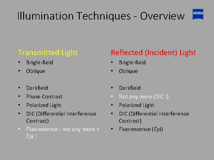 Illumination Techniques - Overview Transmitted Light Reflected (Incident) Light • Bright-field • Oblique Darkfield Illumination Techniques - Overview Transmitted Light Reflected (Incident) Light • Bright-field • Oblique Darkfield