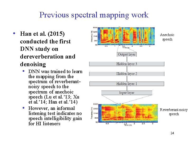 Previous spectral mapping work • Han et al. (2015) conducted the first DNN study