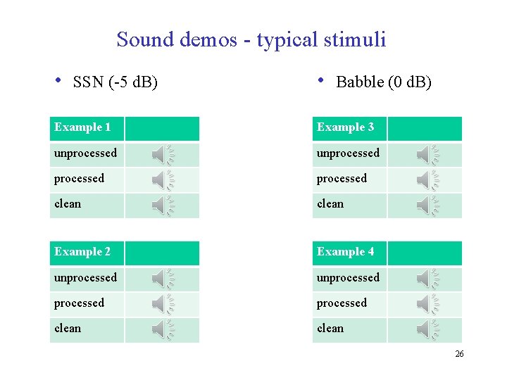 Sound demos - typical stimuli • SSN (-5 d. B) • Babble (0 d.