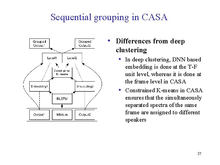 Sequential grouping in CASA • Differences from deep clustering • In deep clustering, DNN