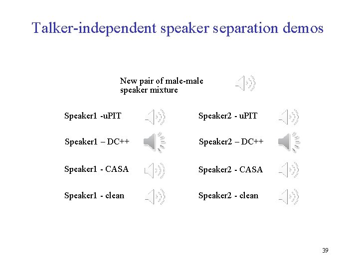 Talker-independent speaker separation demos New pair of male-male speaker mixture Speaker 1 -u. PIT