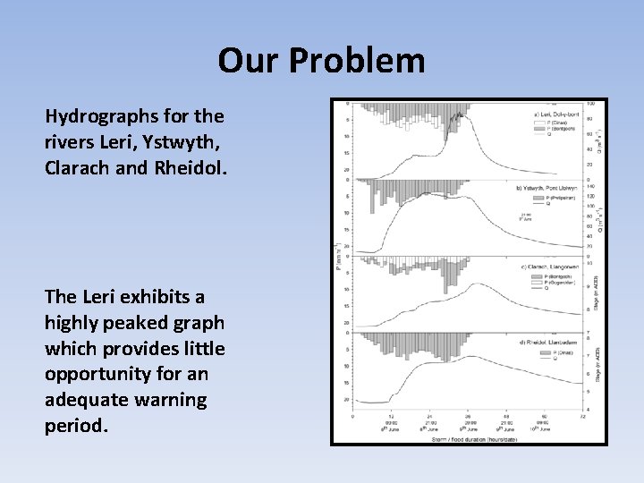 Our Problem Hydrographs for the rivers Leri, Ystwyth, Clarach and Rheidol. The Leri exhibits