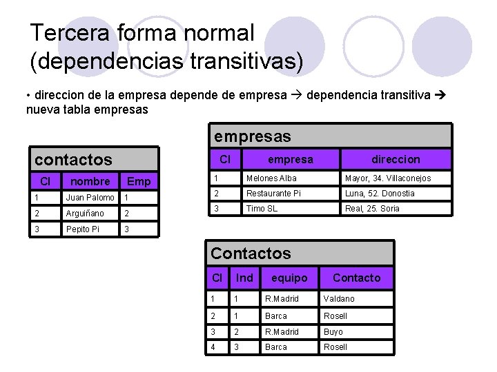 Tercera forma normal (dependencias transitivas) • direccion de la empresa depende de empresa dependencia