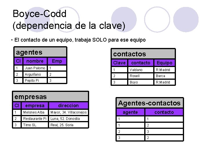 Boyce-Codd (dependencia de la clave) • El contacto de un equipo, trabaja SOLO para