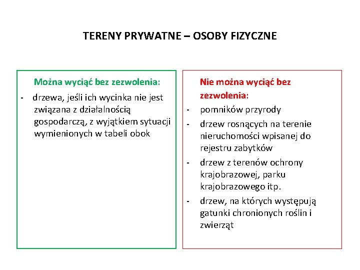 TERENY PRYWATNE – OSOBY FIZYCZNE Można wyciąć bez zezwolenia: - drzewa, jeśli ich wycinka