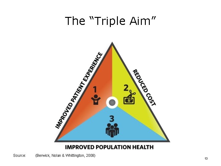 The “Triple Aim” Source: (Berwick, Nolan & Whittington, 2008) 13 