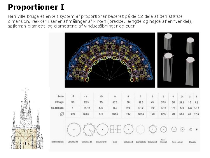 Proportioner I Han ville bruge et enkelt system af proportioner baseret på de 12