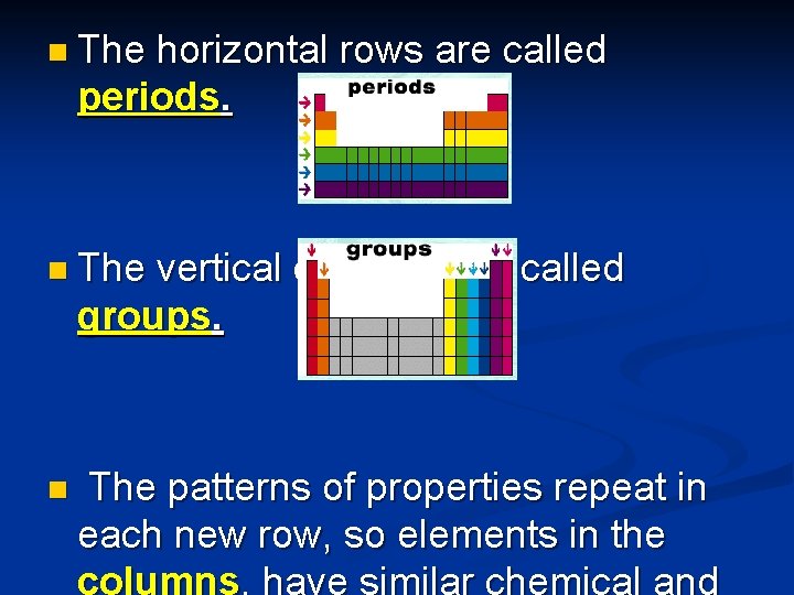 n The horizontal rows are called periods. n The vertical columns are called groups.
