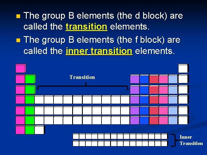 The group B elements (the d block) are called the transition elements. n The