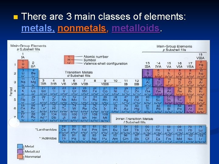 n There are 3 main classes of elements: metals, nonmetals, metalloids. 