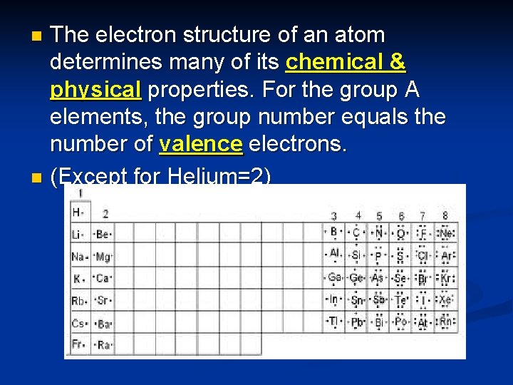The electron structure of an atom determines many of its chemical & physical properties.