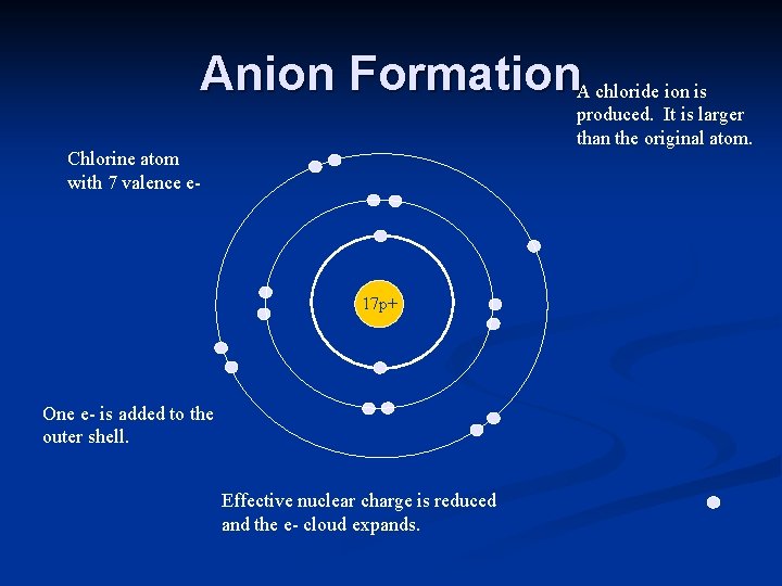 Anion Formation. A chloride ion is produced. It is larger than the original atom.