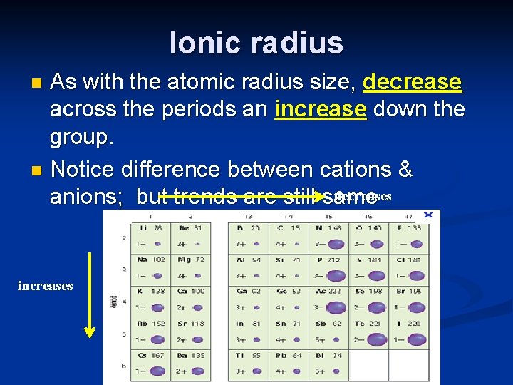 Ionic radius As with the atomic radius size, decrease across the periods an increase