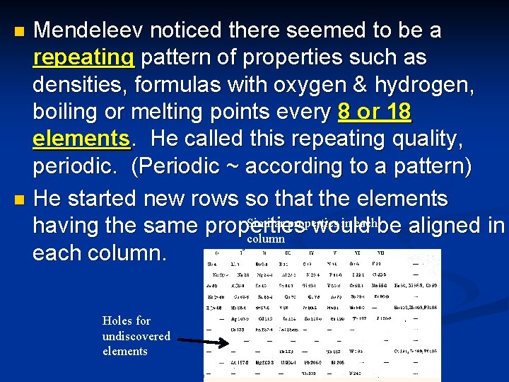 Mendeleev noticed there seemed to be a repeating pattern of properties such as densities,