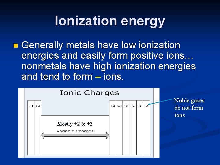 Ionization energy n Generally metals have low ionization energies and easily form positive ions…