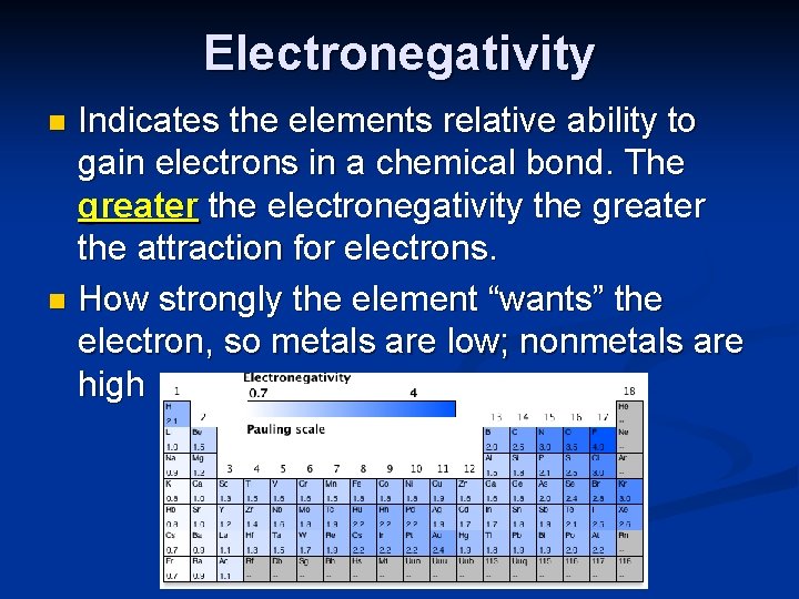 Electronegativity Indicates the elements relative ability to gain electrons in a chemical bond. The