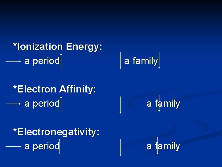 *Ionization Energy: a period a family *Electron Affinity: a period a family *Electronegativity: a