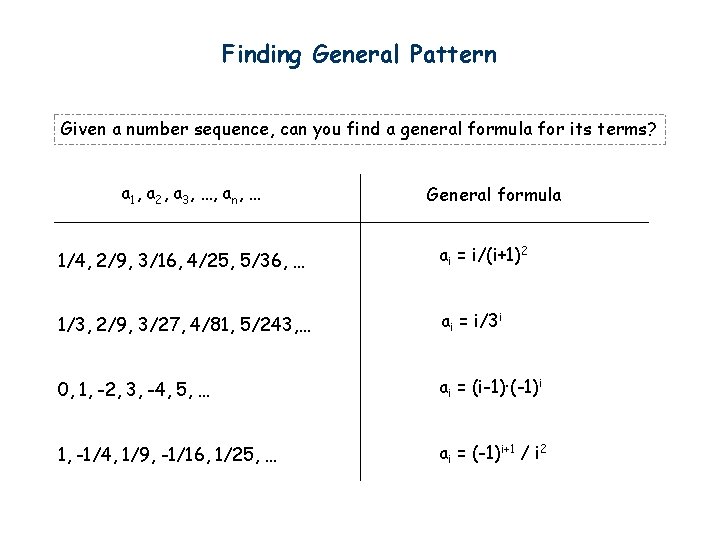 Finding General Pattern Given a number sequence, can you find a general formula for