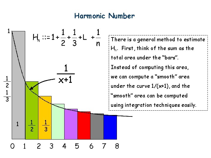 Harmonic Number 1 There is a general method to estimate Hn. First, think of