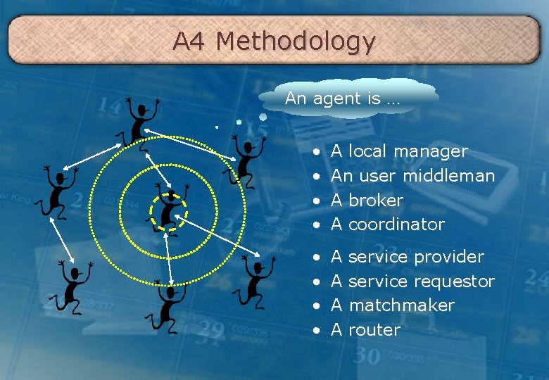 A 4 Methodology An agent is … • • A local manager An user