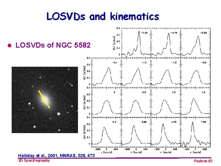 LOSVDs and kinematics l LOSVDs of NGC 5582 Halliday et al. , 2001, MNRAS,