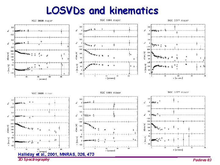 LOSVDs and kinematics Halliday et al. , 2001, MNRAS, 326, 473 3 D Spectrography