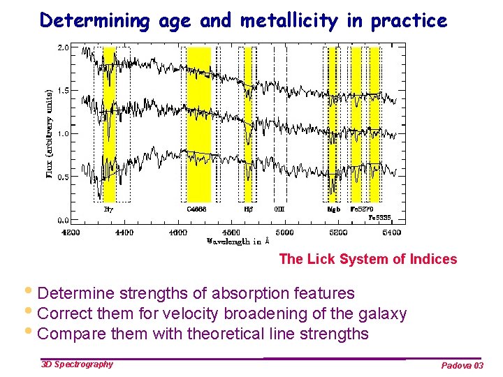 Determining age and metallicity in practice The Lick System of Indices • Determine strengths